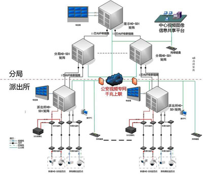 系統拓撲圖 系統拓撲圖