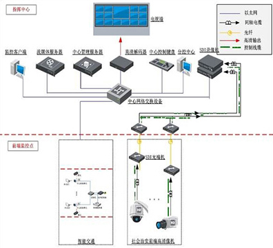 系統拓撲圖 系統拓撲圖